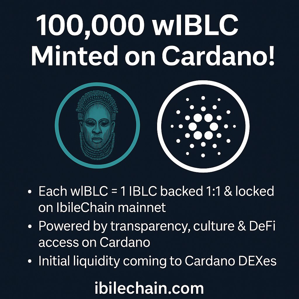 🎉 100,000 wIBLC minted on Cardano!

Each wIBLC = 1 IBLC backed 1:1 &amp; locked on IbileChain mainnet 🔐

Powered by transparency, culture &amp; DeFi access on Cardano.

✅ Initial liquidity coming to Cardano DEXes

🌍 More: ibilechain.com

#Cardano #DeFi #IBLC #AfricaOnChain