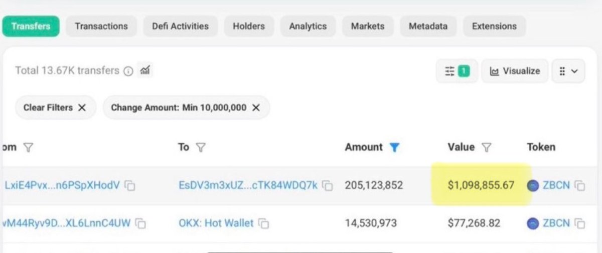 Angelica Saldaña S.T.B.❤️🔥 (@angelofyhvh) on Twitter photo That’s what a Zebec whale looks like 🐋
That’s what I was stating in my previous post, which was misconstrued.
Many investors hold over 1 million ZBCN
<a href="/Zebec_HQ/">Zebec Network</a> That’s what a Zebec whale looks like 🐋
That’s what I was stating in my previous post, which was misconstrued.
Many investors hold over 1 million ZBCN
<a href="/Zebec_HQ/">Zebec Network</a>