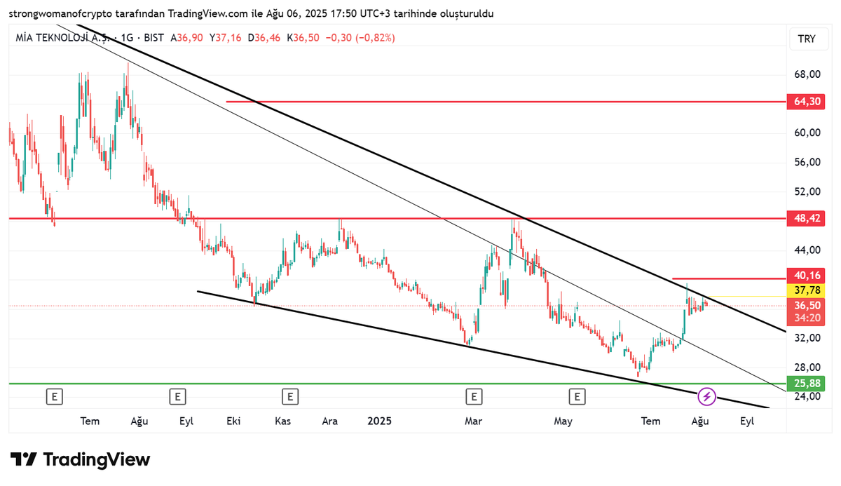 mi_traderdr tweet media