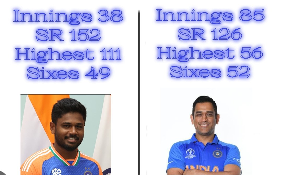 Don't compare random cricketers with Sanju Vishwanath Samson