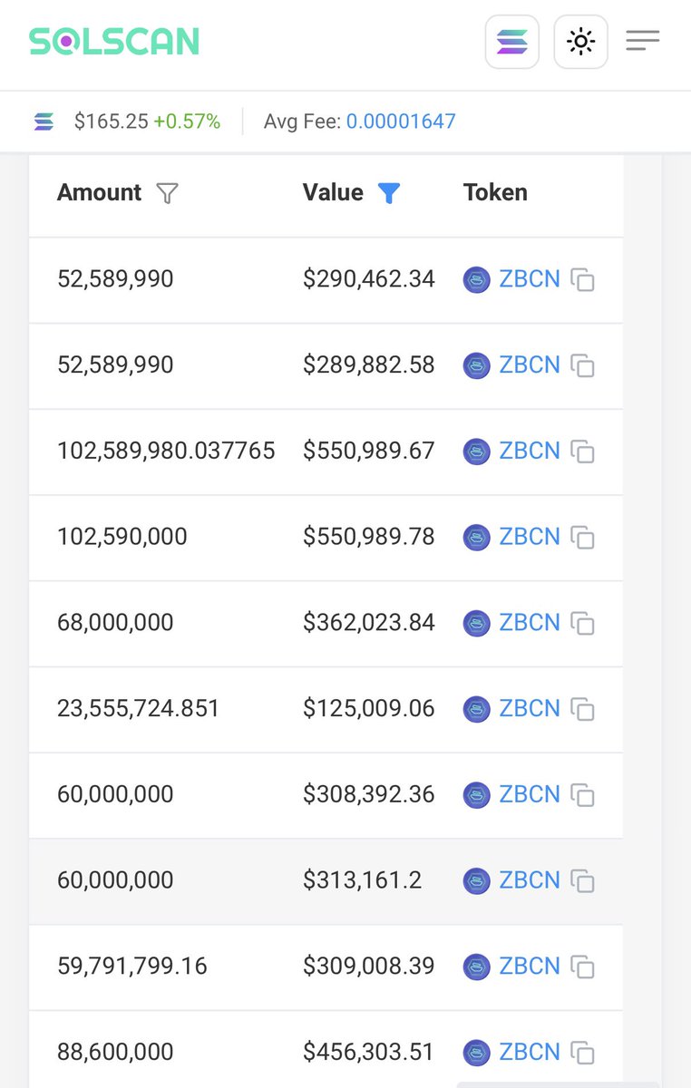 🚨 Big $ZBCN wallets are on the move…

$100K+
$170K+
$290K+

Multiple wallets. Millions of tokens. Wallets don’t move this big for nothing. 👀

Something BIG is brewing.

#ZBCN #Zebec #Crypto #Solana #WhaleAlert