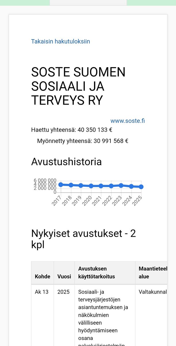traxistenz (@traxistenz) on Twitter photo <a href="/MiiaNahkuri/">Miia Nahkuri</a> Ja sieltä 1) valtion rahoittaman järjestökentän 2) pöhöttyneen keskusjärjestön palvelukseen itse palkattu 3) demari rientää puolustelemaan rahojen leväperäisen jakamisen jatkamista.
Pitäähän omat ja kaverien hillotolpat turvata.
Oliko muita lehmiä ojassa, joita haluat ilmoittaa? <a href="/MiiaNahkuri/">Miia Nahkuri</a> Ja sieltä 1) valtion rahoittaman järjestökentän 2) pöhöttyneen keskusjärjestön palvelukseen itse palkattu 3) demari rientää puolustelemaan rahojen leväperäisen jakamisen jatkamista.
Pitäähän omat ja kaverien hillotolpat turvata.
Oliko muita lehmiä ojassa, joita haluat ilmoittaa?