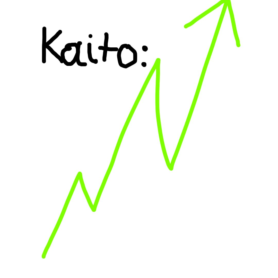 Maksim 🥷 (@shynshylyonok) on Twitter photo upcoming <a href="/KaitoAI/">Kaito AI 🌊</a> update will change InfoFi for better and i'm all in for it
1. finally ANNOYING AI SLOP WILL BE REMOVED
2. Yaps and smart followers will be even more useful (those who worked hard just to get "yaps" will love it)
3. even if some people i know (or myself) will upcoming <a href="/KaitoAI/">Kaito AI 🌊</a> update will change InfoFi for better and i'm all in for it
1. finally ANNOYING AI SLOP WILL BE REMOVED
2. Yaps and smart followers will be even more useful (those who worked hard just to get "yaps" will love it)
3. even if some people i know (or myself) will