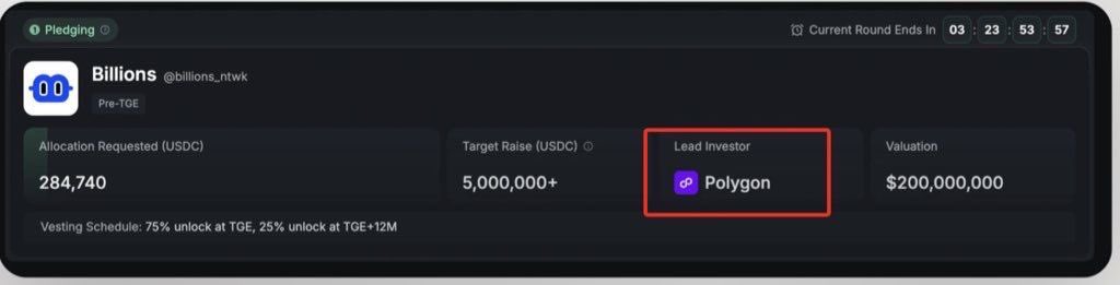 The <a href="/billions_ntwk/">Billions</a> Public Sale is live

* Target- $5M
* Lead Investors- Polygon
* Valuation- $200M

With a 75% supply unlock at TGE and 25% vesting over the next 12 months.

All you need to do is: 

➩ Head over to Kaito Launchpad

➩ Place your pledges 

Be there, Be early.