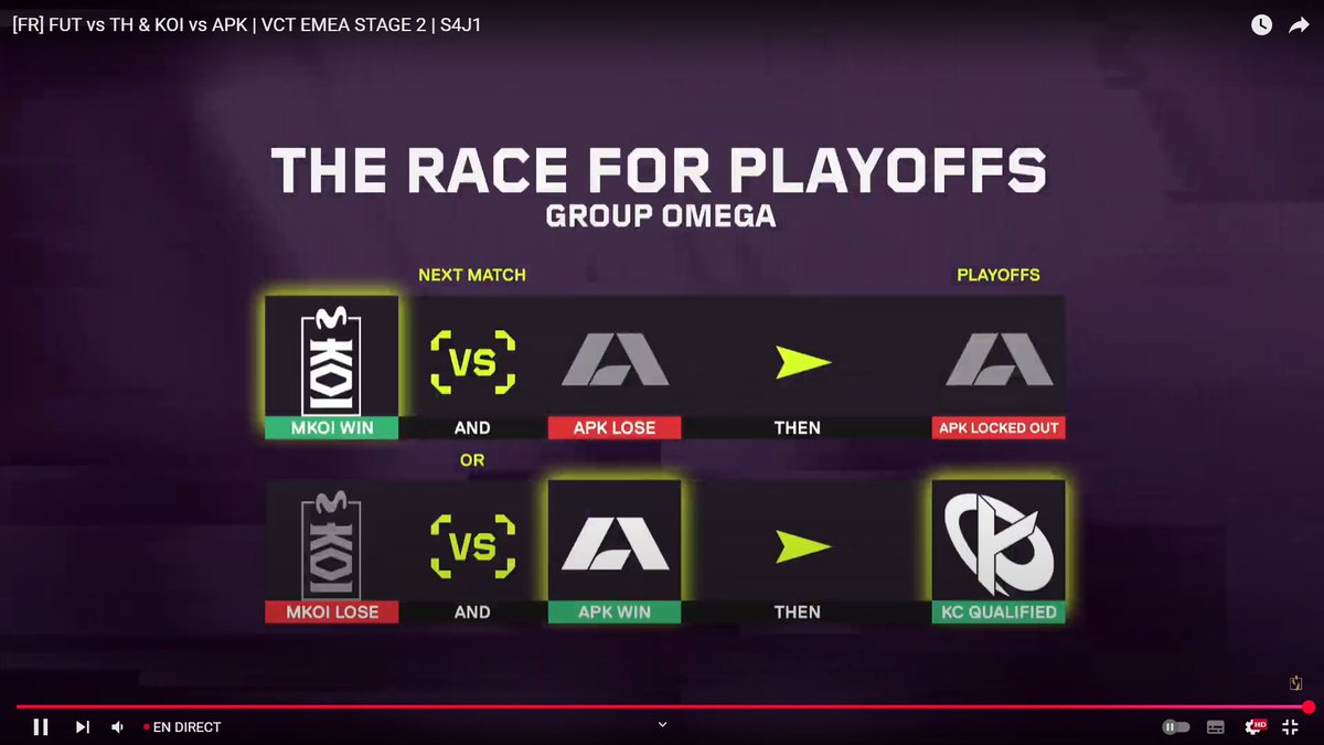 Fatiiiih_'s tweet photo. INFORMATION SUPPLEMENTAIRE: SI APEKS WIN VS KOI = KC EN PLAYOFF https://t.co/VjUfI5ujHN