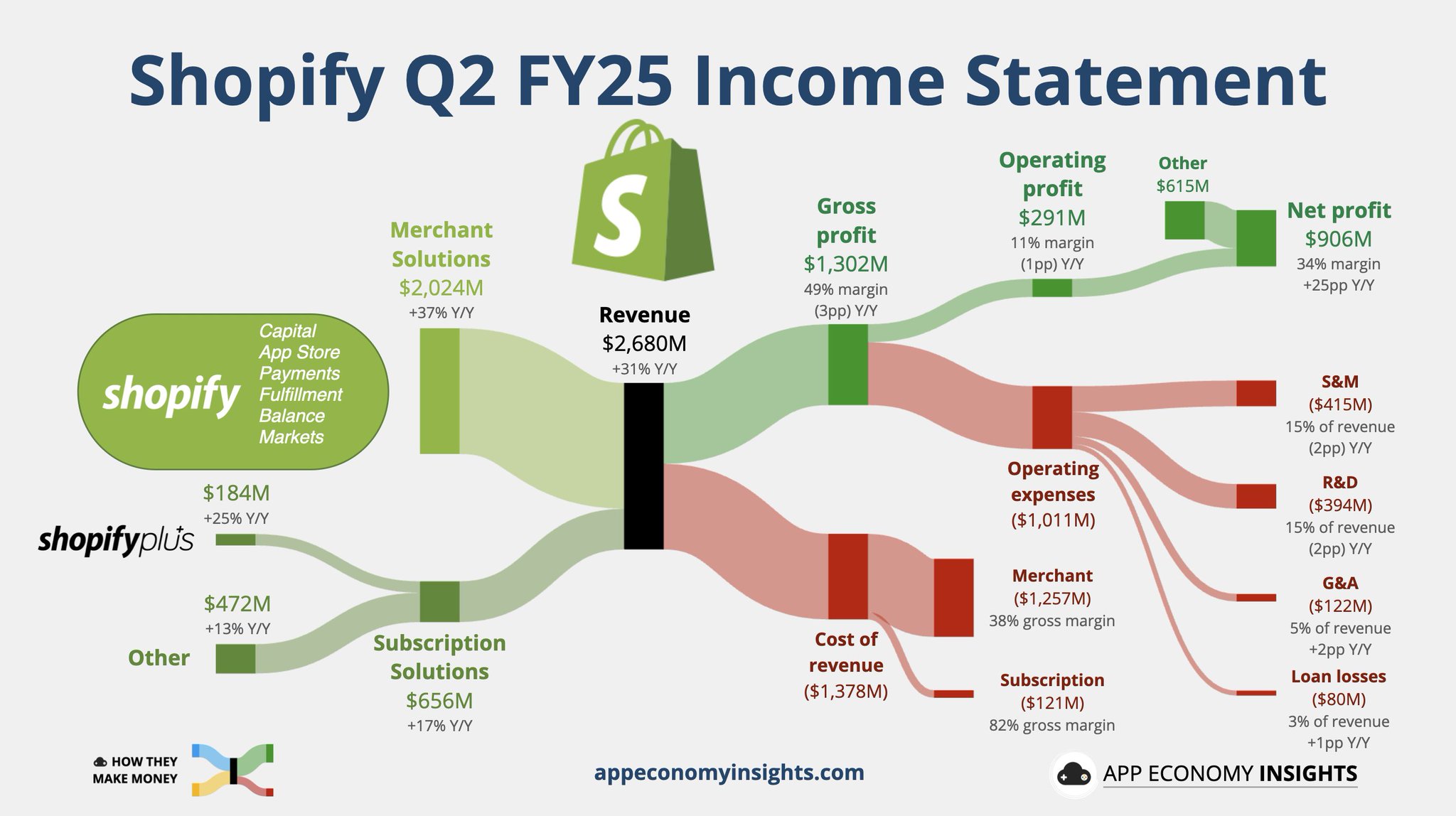 App Economy Insights on X: 