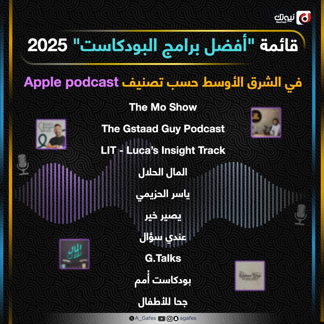 أفضل برامج البودكاست في الشرق الأوسط حسب تصنيف أبل بودكاست للنصف الأول من 2025 🏆

وش تتابع  منها؟ 

#تقنية
#applepodcasts