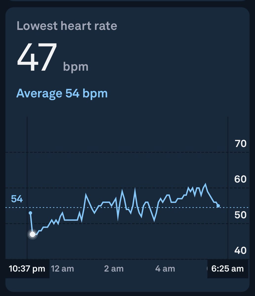 yycDevT's tweet image. .. @bryan_johnson Do you think my wind down routine is good? 😴