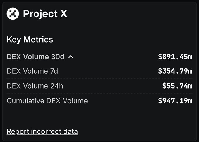 Project X Key Metrics showing DEX volume of $891.45M over 30 days