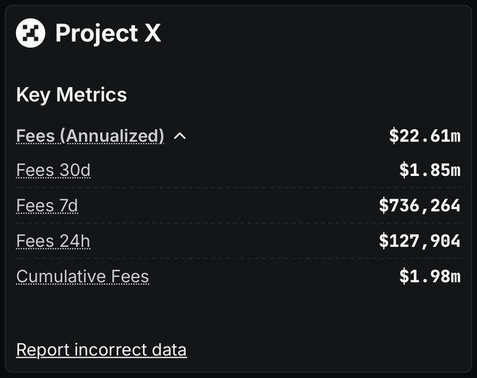 Project X Key Metrics showing annualized fees of $22.61M