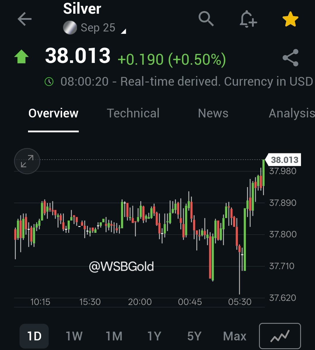 🚨Silver Futures just ripped through $38 this morning, massive squeeze underway. Momentum building fast. 🪙📈 

Beat the market  — join our Substack: wallstreetgold.substack.com