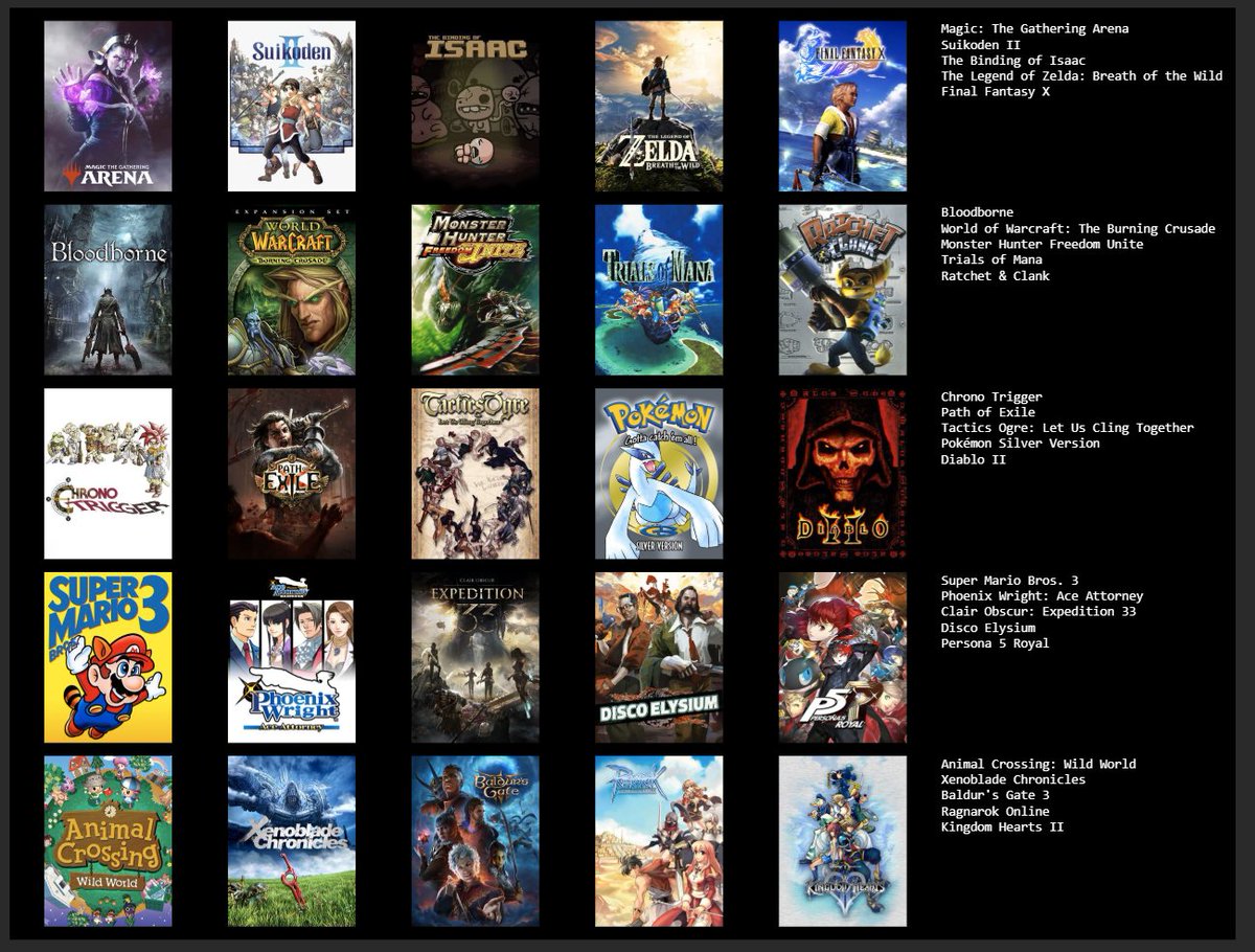 Yo he intentado no repetir sagas porque si no tengo que meter 10 FFs... Son o el juego por el que empecé en la saga o el que más me gusta/ha marcado de ella