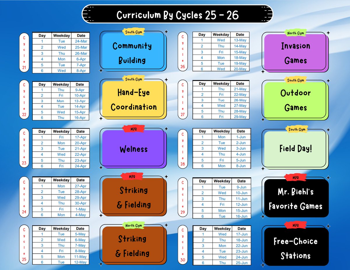 Since I teach 3rd - 5th grade #PhysEd, I spent a lot of time this summer aligning with the K - 2nd Grade program to align what we teach for a smooth transition for students. 📈

Here is the plan for the upcoming year in Canva! #PEGeeks