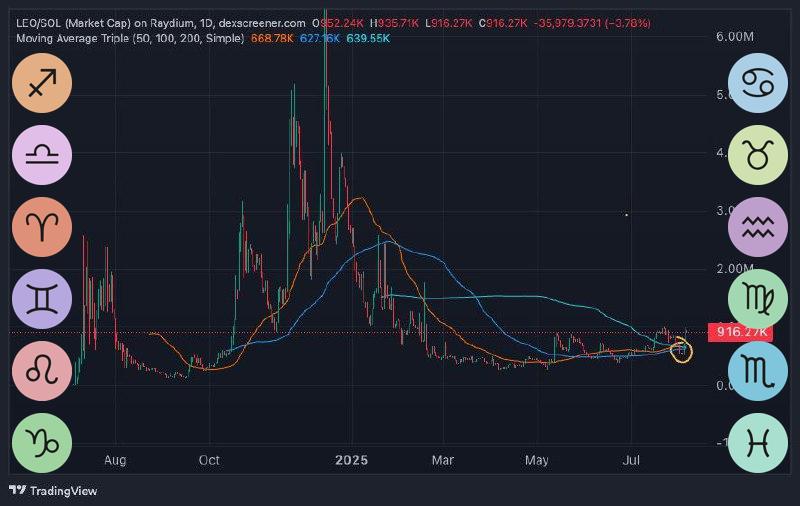 wantonwallet🐐♑️ (@wantonwallet) on Twitter photo Trend has flipped bullish on Astrofolio moving averages. This is the entry of minimum pain, and maximum reward. <a href="/astrofoliosol/">ASTROFOLIO</a> Trend has flipped bullish on Astrofolio moving averages. This is the entry of minimum pain, and maximum reward. <a href="/astrofoliosol/">ASTROFOLIO</a>
