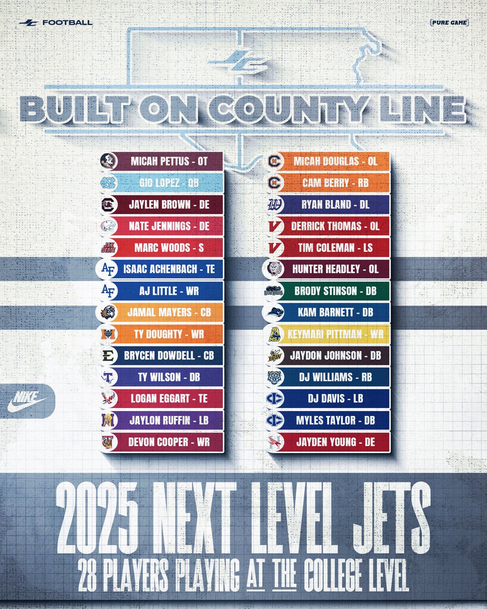 Good luck to all 28 “Next Level Jets” playing at the next level this fall! #BuiltOnCountyLine #MACH10
