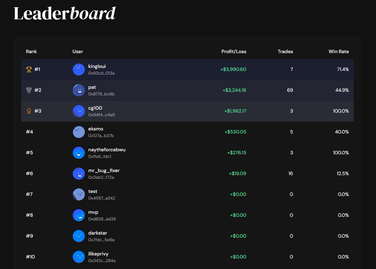 _gvan's tweet image. first look at @narrativexyz 

one of the most interesting projects i&apos;ve seen on Monad so far

it&apos;s a new type of derivative. You can long or short with leverage, different narrative pairs. Each market is relative to one another and updates in real-time based on metrics.

example:…