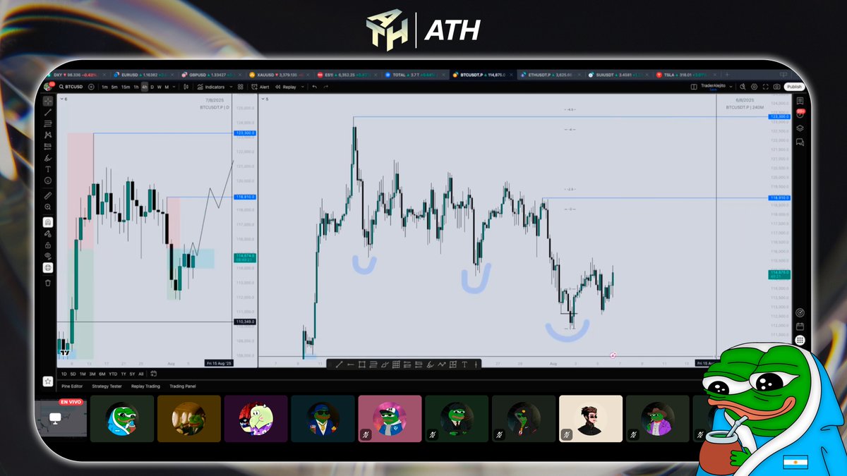 Miercoles de Trading Floor en la comunidad junto a la bestia <a href="/alejito_eth/">Alejito.eth</a> 🧉🐐