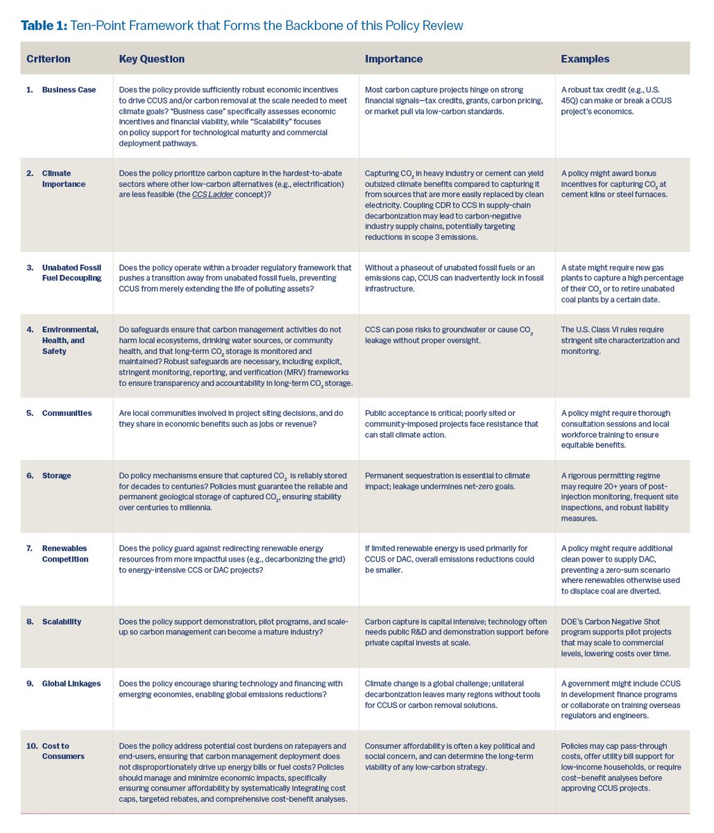 carterfielden's tweet image. This @KleinmanEnergy rubric lists ten criteria for elevating US carbon management policy.

A carbon recovery framework—i.e., phasing in a Carbon Takeback Obligation (#CTBO) w/ Carbon Recovery Fees (#CRFs)—can improve scores for at least six criteria:

🧵

Cc: @jwilceclab,…