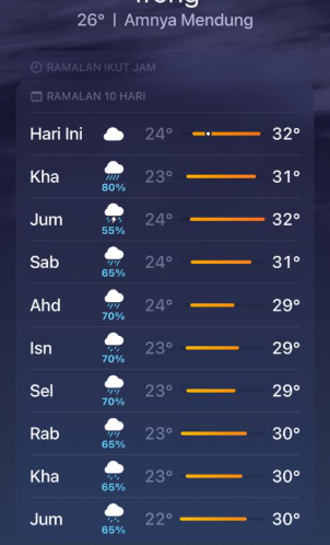 Ini namanya cuaca tarik selimut.