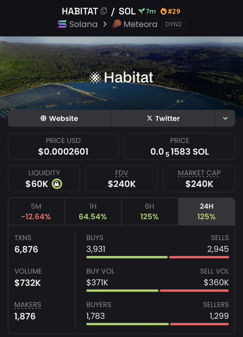hansonemma0's tweet photo. Showcased #HABITAT at $240k Mcap in My Private Alpha TG 📩🐺
$TROLL $BOSS $SWIF $WOJAK $House $nif $banban $Bucky $BRNRT $GAZA #HAPPYDERP $PUMP $TREMP $BIAO
$HARRY $BAIR $PHI #USELESS #HABITAT #MEMESCOT #FARTLESS #Topless $LOL $SPARK $TOM $XD https://t.co/amxnm5ZFnX