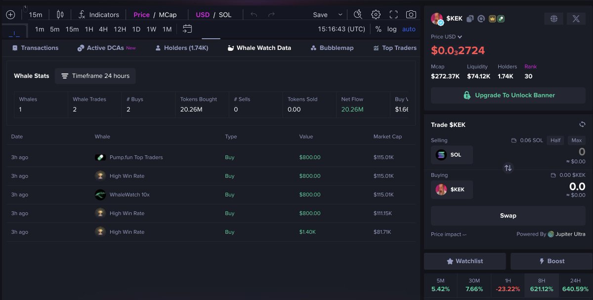Aham (@aha198) on Twitter photo Looks like we had a bunch of whales buying $KEK today.
Thanks <a href="/mobyagent/">MobyScreener</a> <a href="/assetdash/">AssetDash</a> for the insight.
<a href="/kekmemeonsol/">$KEK on Solana</a> Looks like we had a bunch of whales buying $KEK today.
Thanks <a href="/mobyagent/">MobyScreener</a> <a href="/assetdash/">AssetDash</a> for the insight.
<a href="/kekmemeonsol/">$KEK on Solana</a>