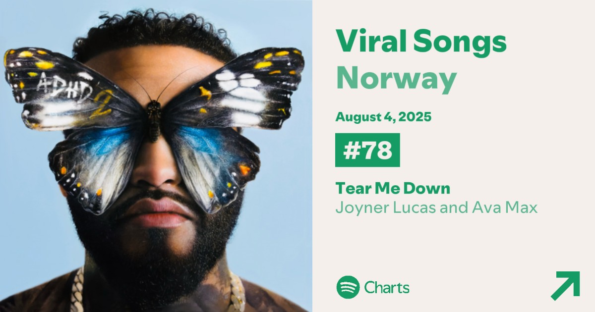 .<a href="/JoynerLucas/">Joyner Lucas</a> &amp; <a href="/AvaMax/">AVA MAX</a>'s "Tear Me Down" debuts on Spotify Norway Viral Songs at #78.

— It's the single's first Spotify chart entry.