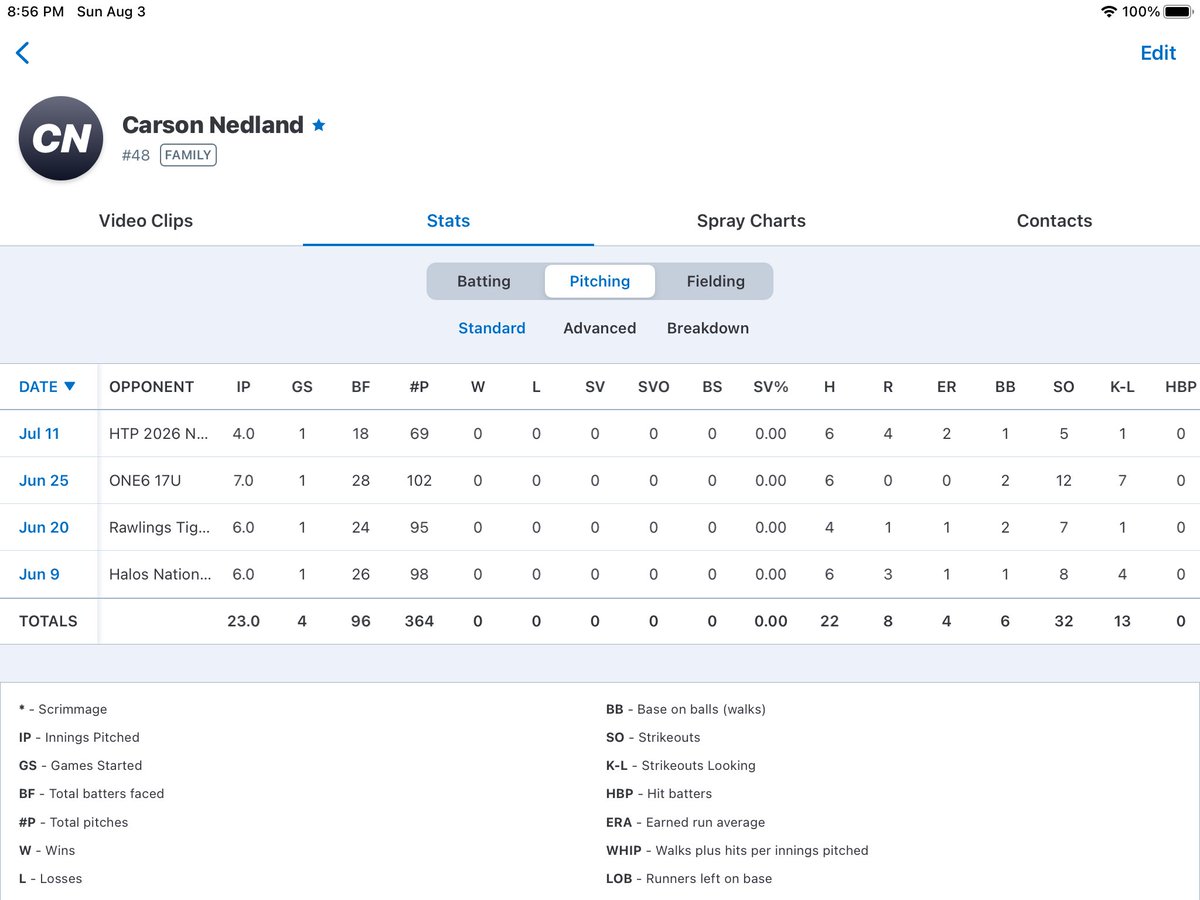 Carson Nedland tweet media