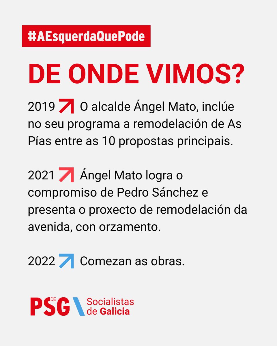 psoeacoruna's tweet photo. Somos #AEsquerdaQuePode transformar Ferrol ✊🏼

O muro das Pías é hoxe un bulevar que une Caranza, Ultramar, Esteiro, Recimil, O Bertón e o Inferniño

🌹 Compromiso socialista cumprido por Ángel Mato co apoio de Pedro Sánchez: 40.000 m² de zonas verdes, carril bici e máis vida https://t.co/xQVcmY536k
