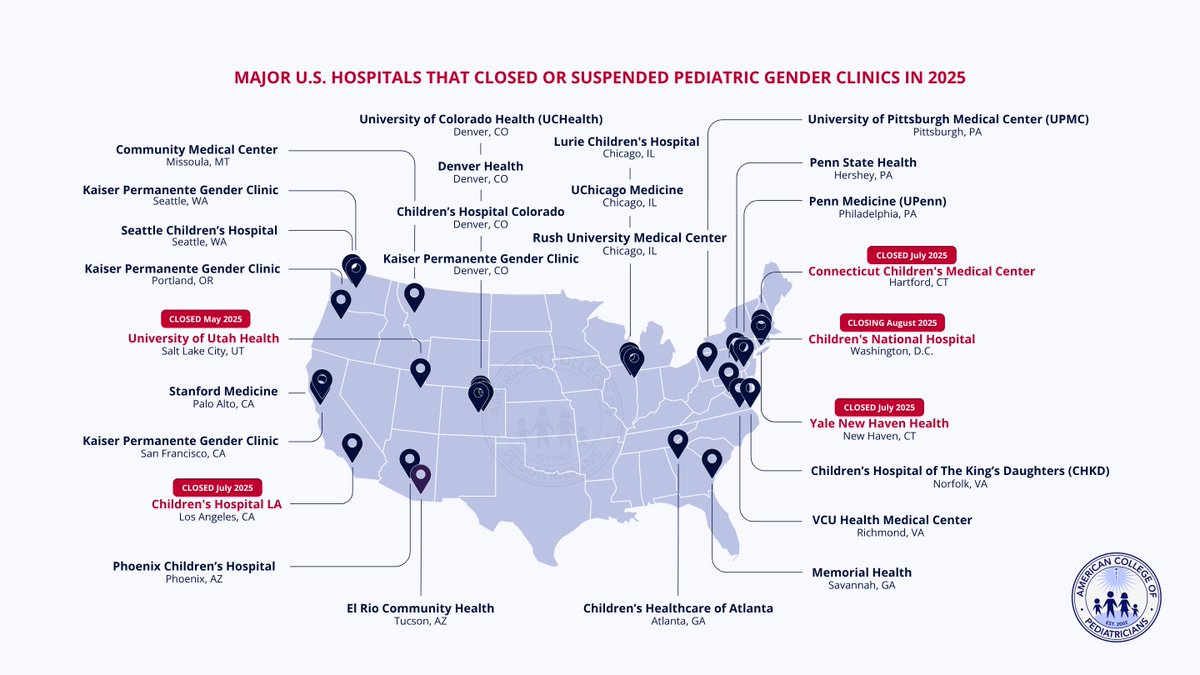 ACPeds's tweet photo. Our latest report reveals a major shift in pediatric gender clinics performing sex-trait interventions on children with gender dysphoria: 35 clinics have closed, 28 have suspended, while 34 remain open.
@ACPeds has long advocated for protecting children from these harmful practices—and the tide is turning.

@DrJayRichards @BillboardChris @elonmusk @jk_rowling @MattWalshBlog @chloecole @EPPCdc @Heritage @genspect @donoharm