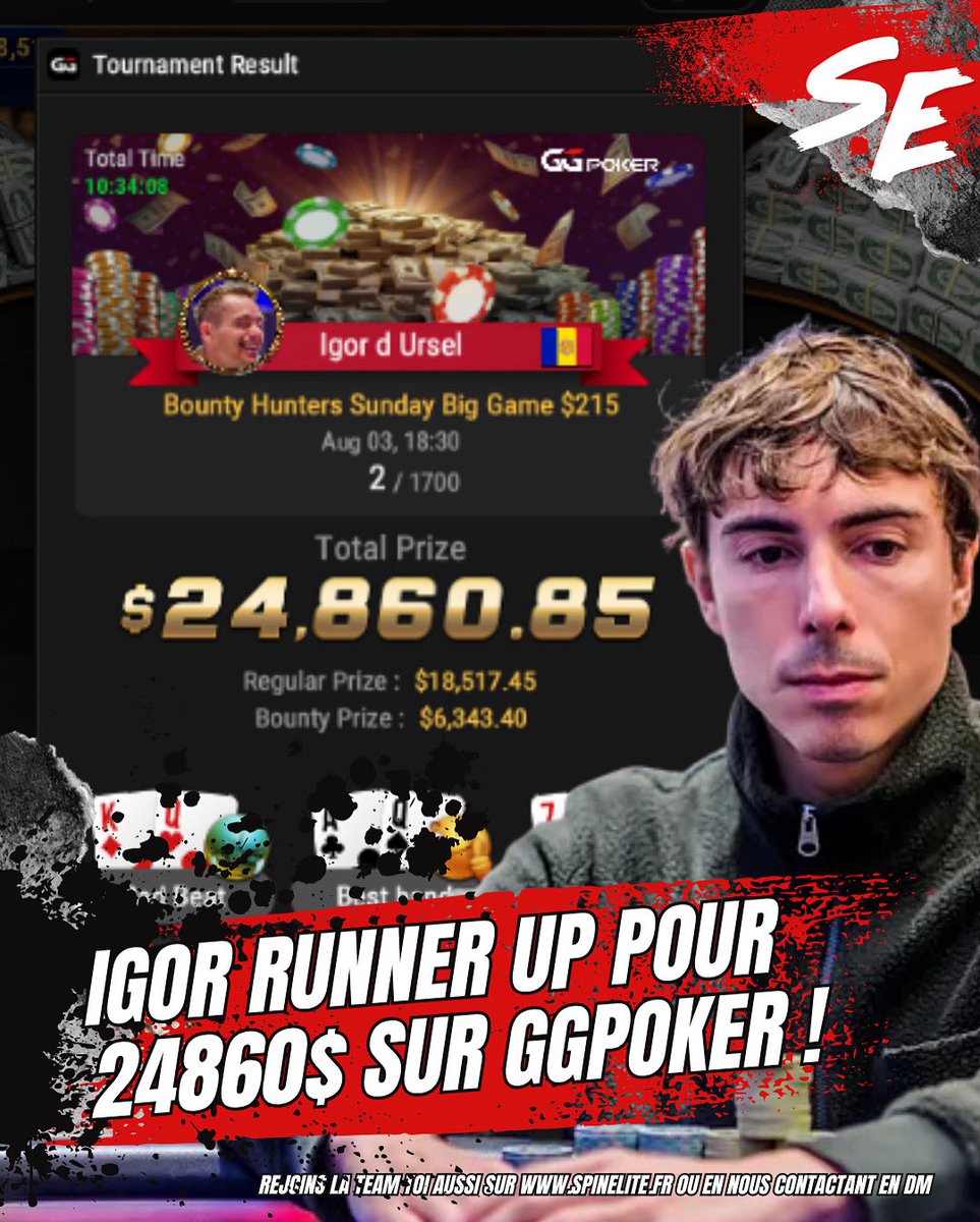 SpinEliteFR's tweet image. @igordurs brille encore sur @ggpoker ! 🚀

Quelques jours après l’énorme perf de CrazyDonkey en live, c’est au tour de notre coach Belge de s’illustrer ! ⭐️

👉 Rejoins la Team toi aussi en Spins ou en MTT en nous contactant en DM ! 

#mttpoker #tournoipoker #pokertournament