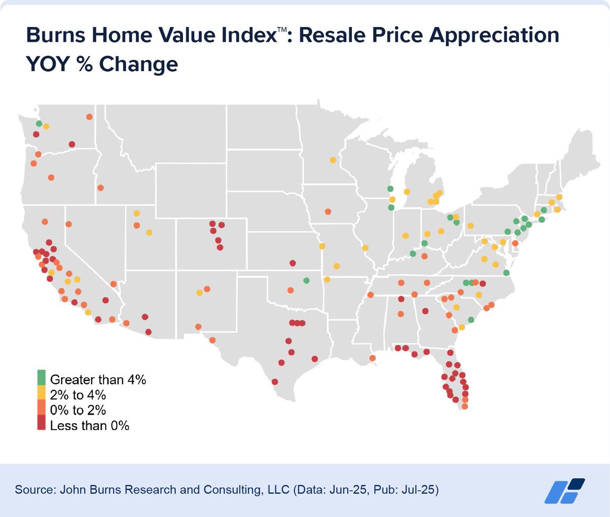 BREAKING: Home prices have fallen in 53 of 150 markets we cover.😬

Any surprises here?
