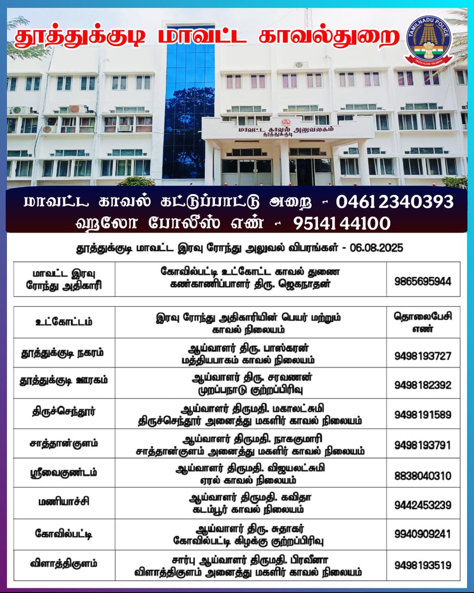 Thoothukudi District Police (@tuticorinpolice) on Twitter photo தூத்துக்குடி மாவட்டத்தில் இன்று 06.08.2025 இரவு 10 மணி முதல் நாளை காலை6 மணி வரை இரவு ரோந்து பணிக்கு நியமிக்கப்பட்ட அதிகாரிகள் அவசர காலத்திற்கு அவர்களை அழைக்கலாம். மேலும் 100 அல்லது தூத்துக்குடி மாவட்ட ஹலோ போலீஸ் 95141 44100 எண்ணை தொடர்பு கொள்ளவும்
<a href="/tnpoliceoffl/">Tamil Nadu Police</a>
<a href="/SouthZoneTNpol/">Tamil Nadu Police - South Zone</a> தூத்துக்குடி மாவட்டத்தில் இன்று 06.08.2025 இரவு 10 மணி முதல் நாளை காலை6 மணி வரை இரவு ரோந்து பணிக்கு நியமிக்கப்பட்ட அதிகாரிகள் அவசர காலத்திற்கு அவர்களை அழைக்கலாம். மேலும் 100 அல்லது தூத்துக்குடி மாவட்ட ஹலோ போலீஸ் 95141 44100 எண்ணை தொடர்பு கொள்ளவும்
<a href="/tnpoliceoffl/">Tamil Nadu Police</a>
<a href="/SouthZoneTNpol/">Tamil Nadu Police - South Zone</a>
