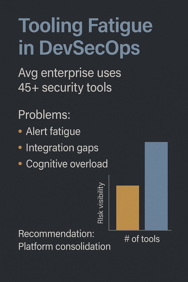PDevsecops's tweet image. 45+ security tools = 45+ ways to miss critical alerts 🚨
More tools ≠ More secure
Consolidate. Integrate. Actually sleep at night.
🔗 practical-devsecops.com
#DevSecOps #SecurityTools #TechDebt #InfoSec