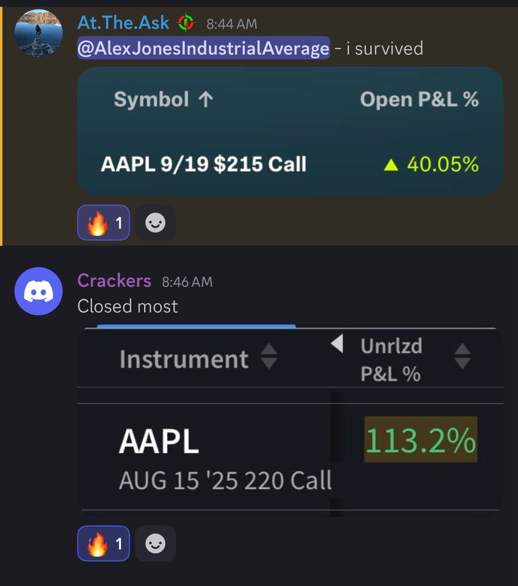 I’m sure these guys just got lucky $AAPL

100%+ so far