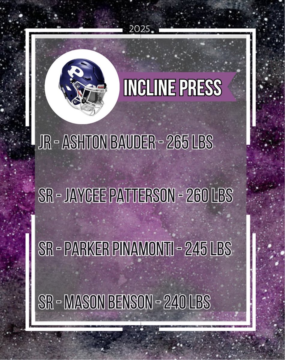 Day 3 of Test Week - 40 yd Dash and Incline!