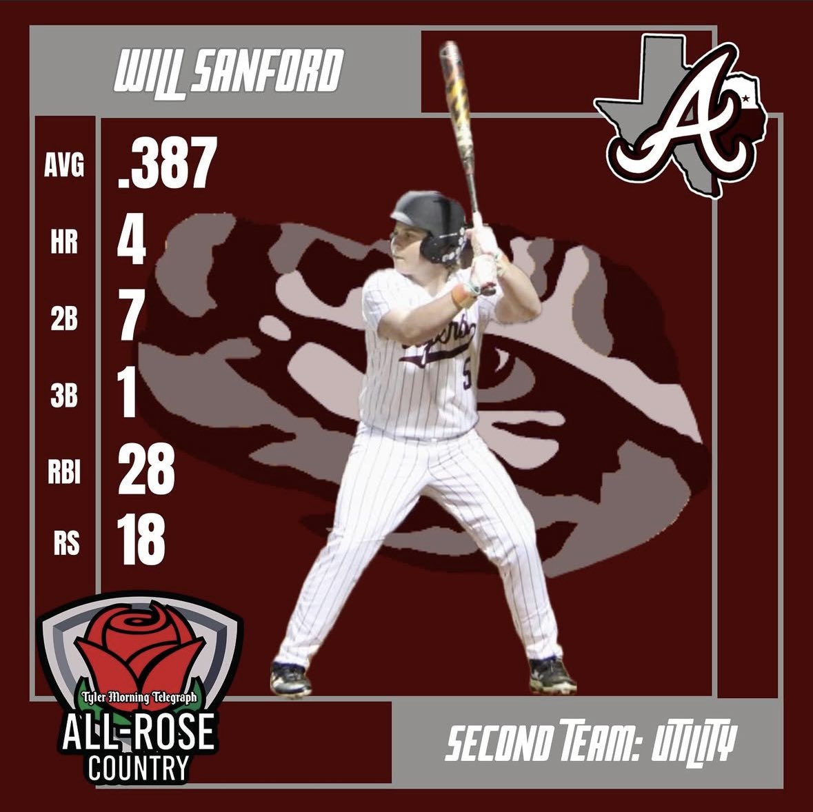 Thank you Tyler Morning Telegraph!
<a href="/CurtCopeland7/">Curt Copeland</a>