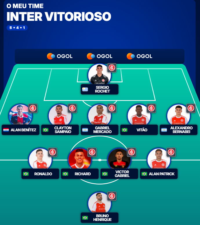 Gurizada negócio é o seguinte, minha escalação para hoje a noite.

Fechar a casinha. Jogar para não tomar goleada e na bola área. Como nossa aldeia sempre foi vitoriosa.

Empate hoje, mantém os pila de Roger, faça isso professor <a href="/Gremista90tista/">Gremista 90tista Pistola</a>.

Feitoria? Vai um abraço!