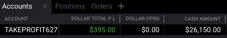 IsmaTrades_TiD's tweet image. it might be happening, hope I don&apos;t jinx myself but I&apos;m getting closer to pass my @TakeProfitLLC  25K account and unlock daily payouts for the very first time! Let&apos;s goooo!!

P.S. @UncleBugatti and I&apos;m gonna win the challenge! LOL

#TraderInDevelopment #Daytrader