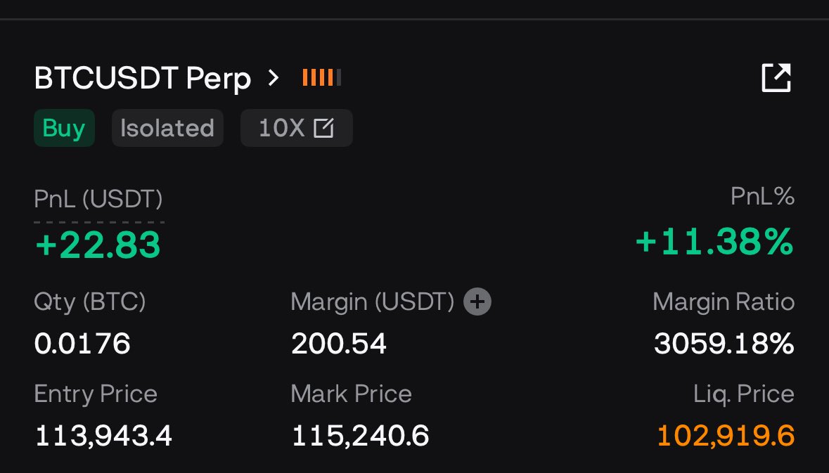 200$-1k 

5x challenge 

$BTC long closed 

Gain 22.83$

Haters keep hating 

If anyone loosing from my trades just unfollow