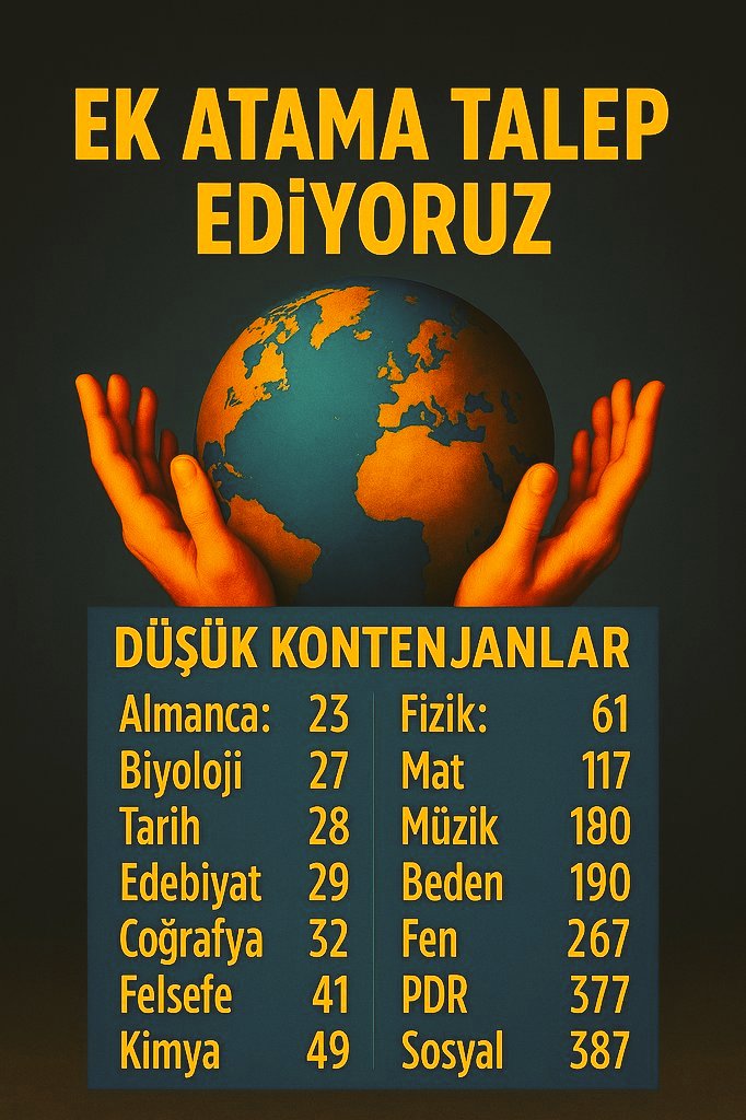 Sayın Cumhurbaşkanım,
Biyoloji: 27
Tarih: 28
Edebiyat:29
Coğrafya:32
Kimya:49
72 branşa verilen bu kontenjanlar yetersizdir.
Sadece siz çözüm olabilirsiniz.
<a href="/RTErdogan/">Recep Tayyip Erdoğan</a> <a href="/mustafaelitas/">Mustafa Elitaş</a> <a href="/omerrcelik/">Ömer Çelik</a> <a href="/aysebohurler/">Ayşe Böhürler</a> <a href="/abuyukgumus/">Ahmet Büyükgümüş</a> <a href="/acarfaruka/">Faruk Acar</a> <a href="/abdulhamitgul/">Abdulhamit Gül</a> <a href="/Yusuf__Tekin/">Yusuf Tekin</a>
#EkAtamaŞart2024
