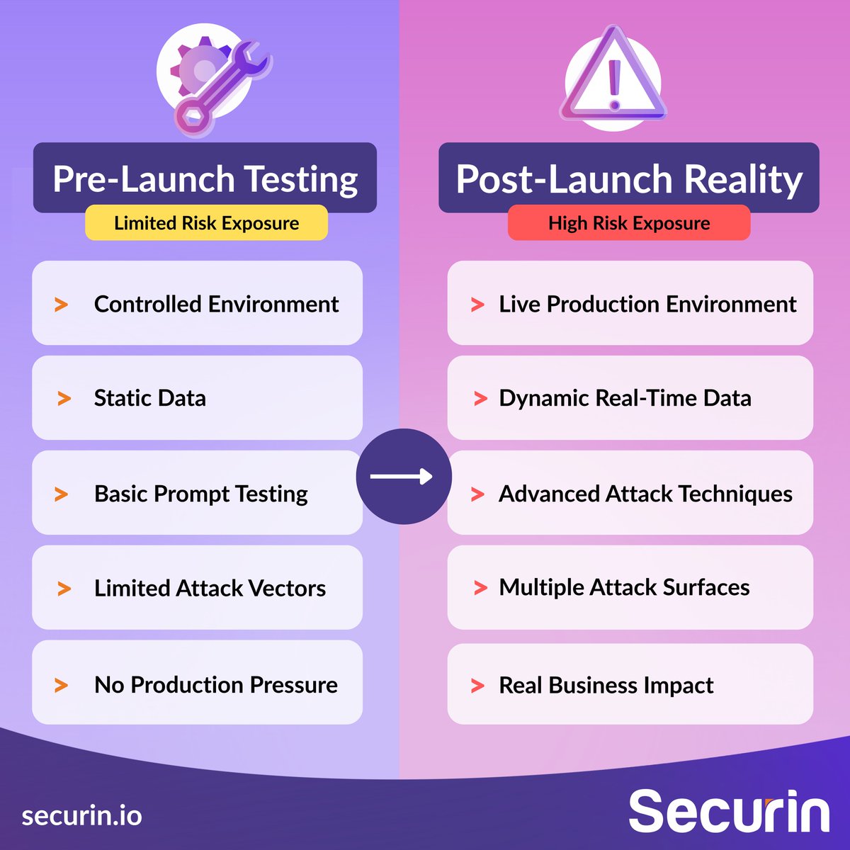 securin_inc's tweet image. Pre-launch tests miss what matters most: Real threats in production. Securin’s AI pen testing puts real-world pressure on GenAI systems. Learn more about how AI pen testing is exposing the risks QA won’t catch. zurl.co/QwJ7S
#AIPenTesting #ProactiveSecurity #AISecurity