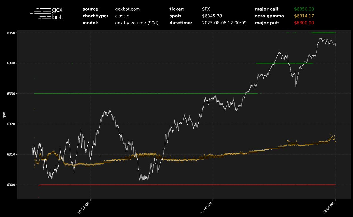 gexbot (@thegexbot) on Twitter photo 