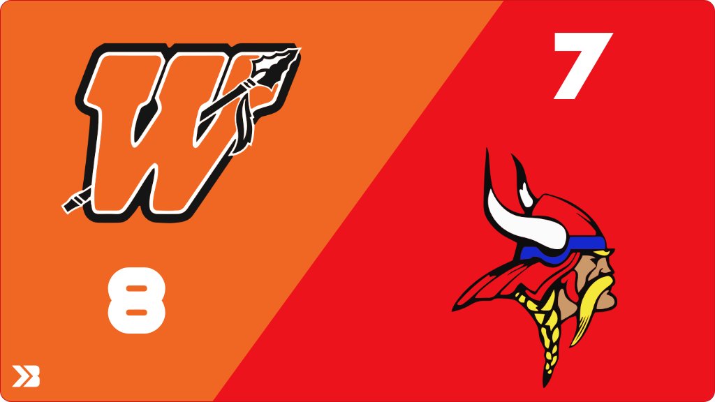 Softball (Junior Varsity) Score Posted - Decorah Vikings lose to Waukon Indians 8-7. gobound.com/ia/ighsau/soft…