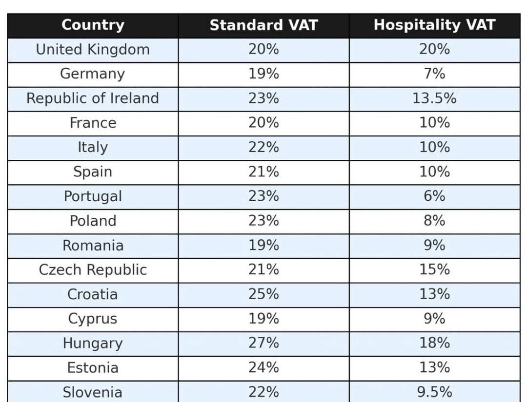 Lakeside Restaurant (@lakesidepoole) on Twitter photo We fear for Hospitality jobs. <a href="/NeilForPoole/">Neil Duncan-Jordan MP</a> our neighbours are 10% VAT this industry is in survival mode. We fear for Hospitality jobs. <a href="/NeilForPoole/">Neil Duncan-Jordan MP</a> our neighbours are 10% VAT this industry is in survival mode.