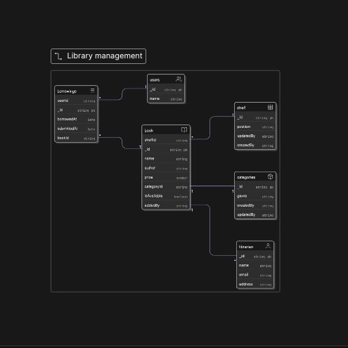 aayushsaini_dev's tweet image. 📅 Day 17 
🧠 Completed the Advanced Database Design assignment using Eraser!
📚 Designed a full Library Management System ERD — normalized, clean, and scalable.
Thanks @hiteshdotcom for the solid guidance as always — assignment ✅
#100DaysOfCode #DatabaseDesign #WebDev #Eraser