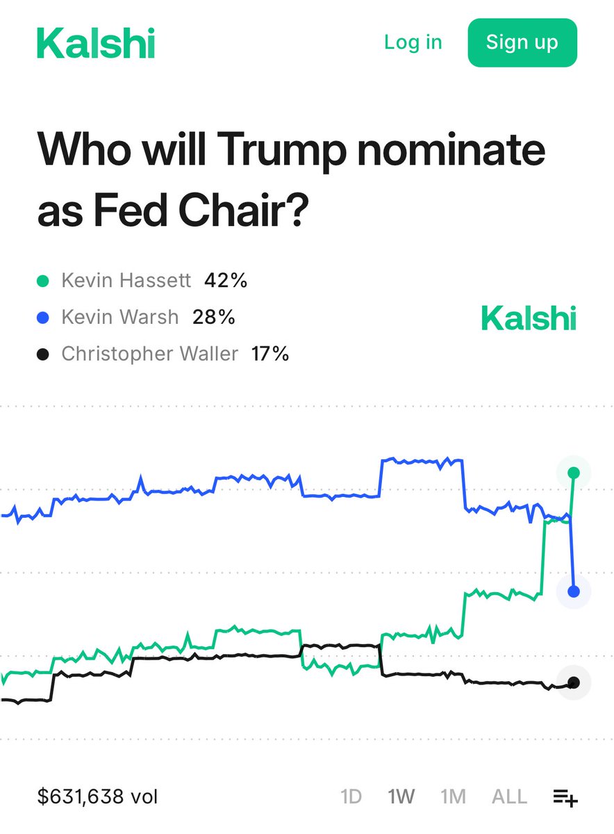 Conor Sen (@conorsen) on Twitter photo 