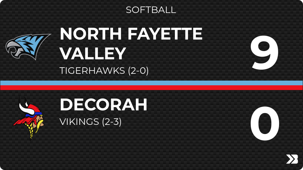 Softball (Junior Varsity) Score Posted - Decorah Vikings lose to North Fayette Valley TigerHawks 9-0. gobound.com/ia/ighsau/soft…