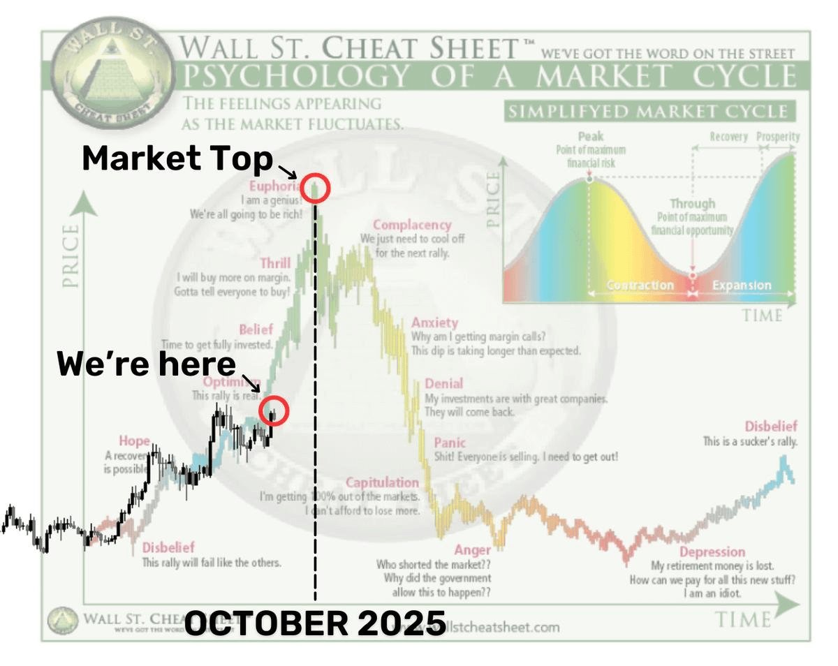 This is the DIP to buy.

Only fools are sleeping on it.

Monster ALTSEASON 3.0 is loading.. 

September is when $S goes parabolic.

Market's giving you one last discount 

before the real pump begins.

Don’t say nobody told you.