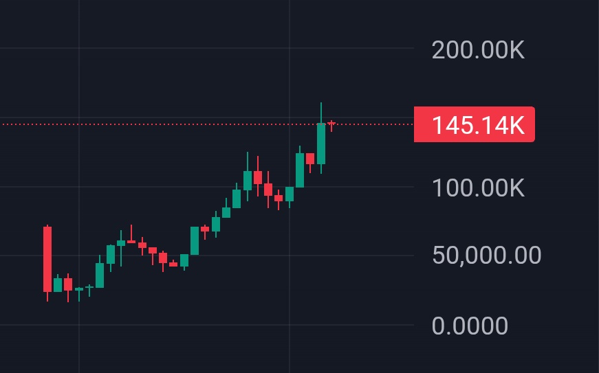 CCBcreator's tweet image. Cute and chaotic, I like him already 

Multiple KOLs have talked $XAO and there are tons of dolphins holding rnnnn

dexscreener.com/solana/1zmqTnw…