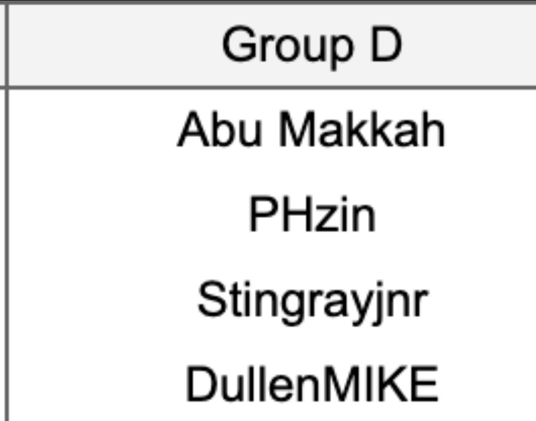 نشوفكم بكرا لا تحرمونا من دعواتكم والحضور بدري وبإذن الله نفرحكم💚🙏🏻 احتاج افوز قيمين للتأهل لدور 16🏃🏼‍♂️‍➡️

 5:40 
vs DullenMIKE